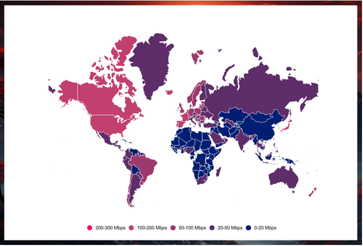 Dünya İnternet Hız Ortalamaları