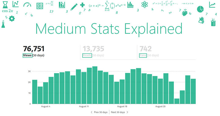 Medium’da Toplam Görüntüleme ve Okunma İstatistikleri Nasıl Öğrenilir? (Yöntem 1)